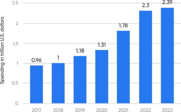 Digital-Transformation-The-Adoption-Rate